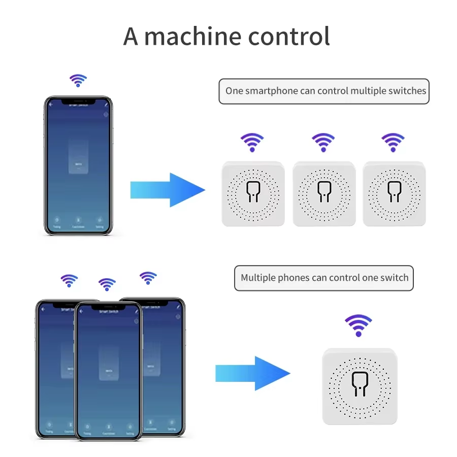 16A 20A WiFi Smart Switch 2-we - Smart Home Sistem recensie en prijs