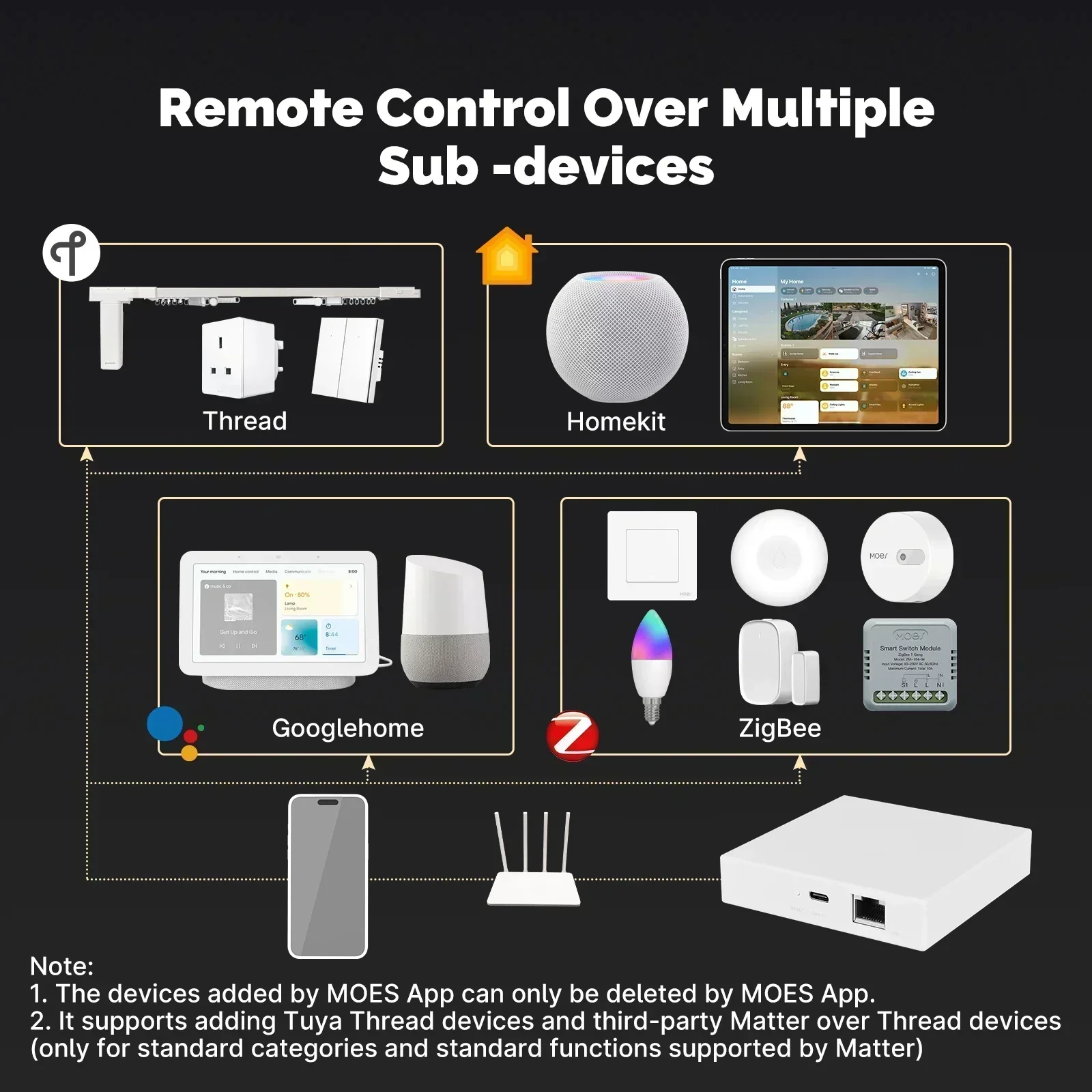 MOES Tuya Zigbee Matter Thread - Smart Home Vimar recensie en prijs