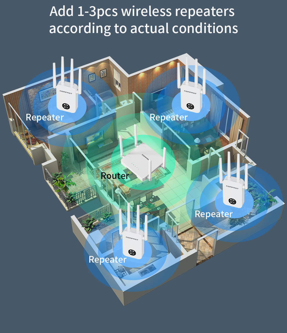 COMFAST 1200 Mbps Wifi Repetid - Smart Home X10 recensie en prijs