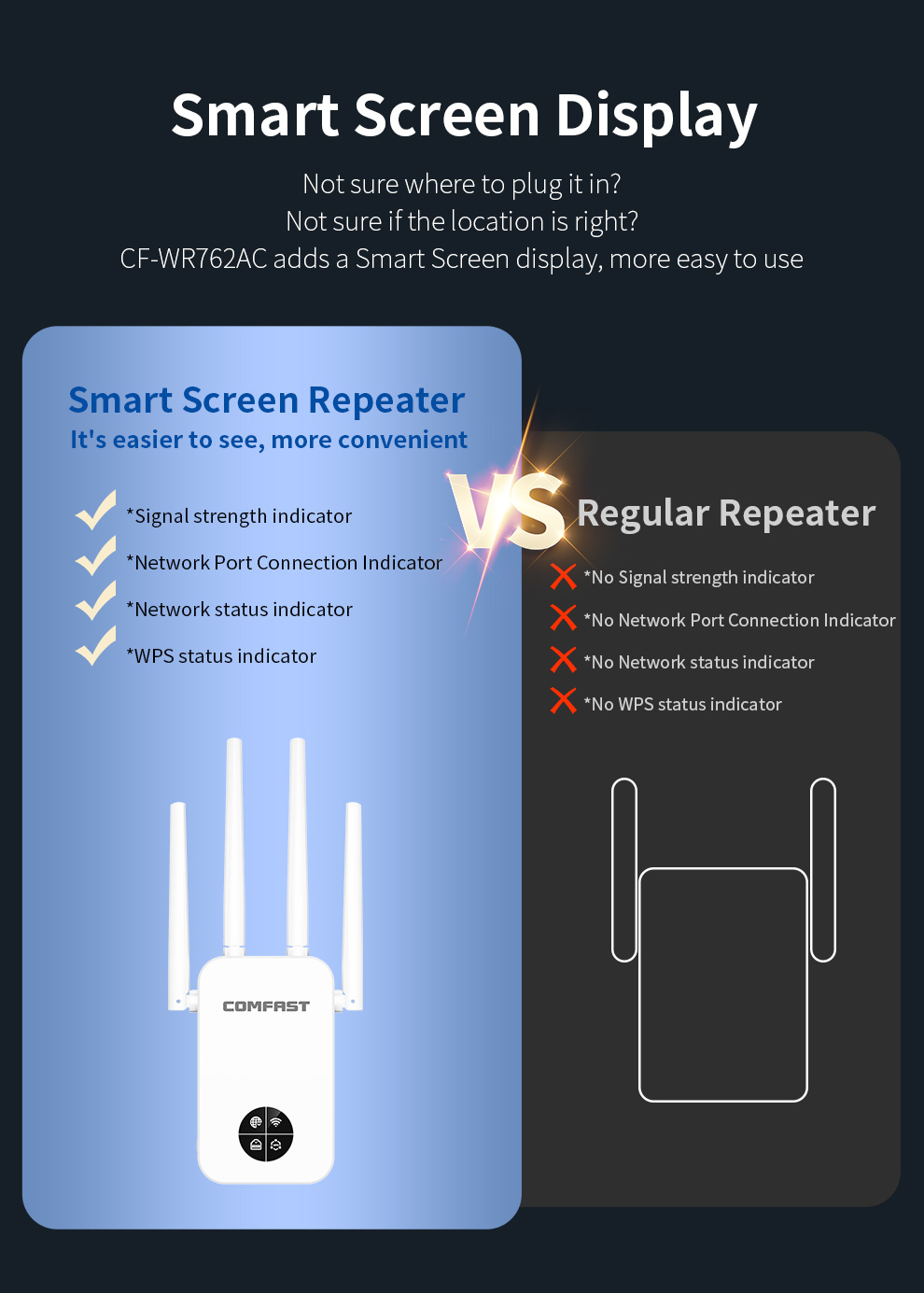 COMFAST 1200 Mbps Wifi Repetid - Smart Home X10 recensie en prijs
