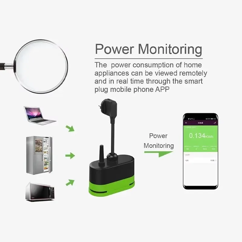 Tuya EU 16A Wifi Slimme Buiten - Tuya Smart Switch recensie en prijs