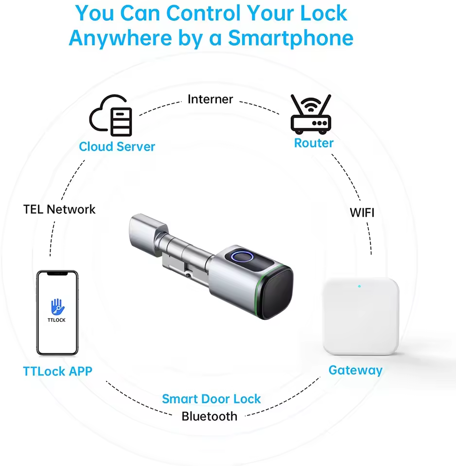 TTLOCK Gateway G2 G3 Bluetooth - Smart Home Vimar recensie en prijs