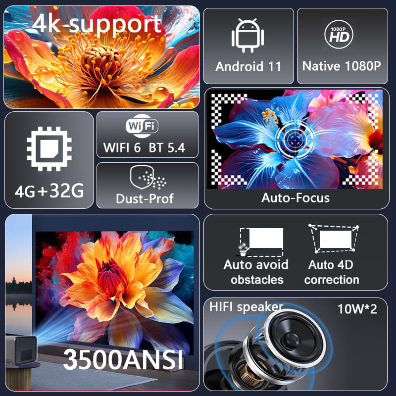 Huaweishi-J10 LED-projector, 1 - Smart Home X10 recensie en prijs