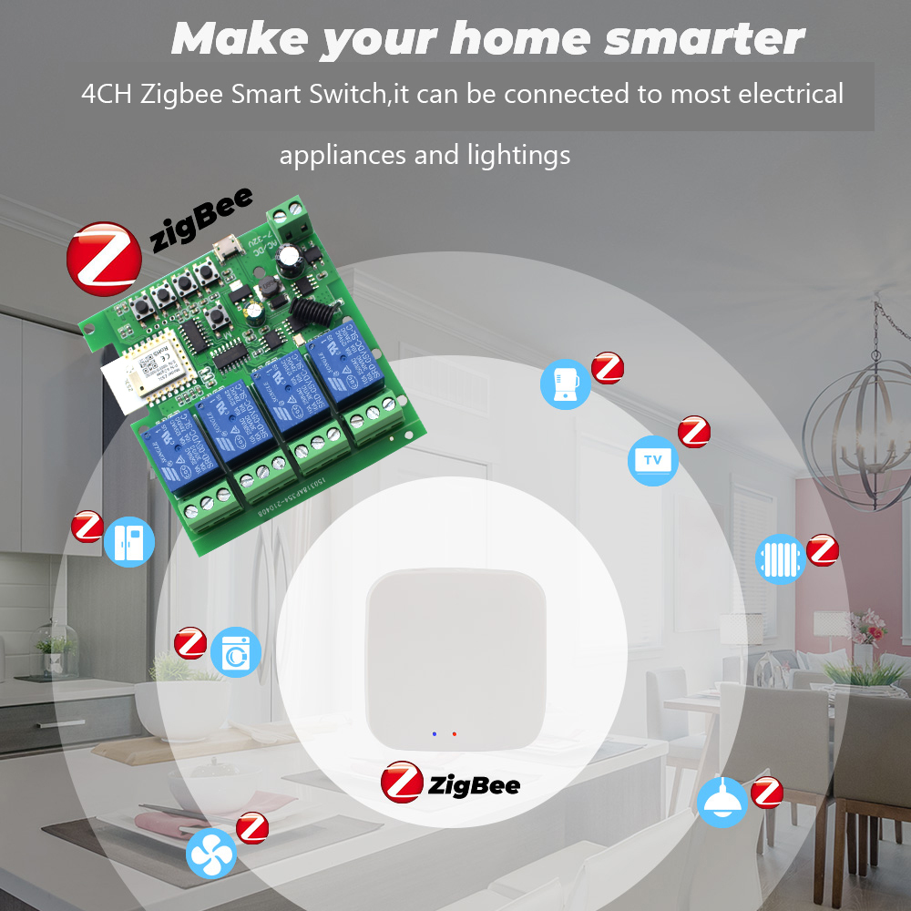 Tuya 4CH Zigbee Schakelrelaism - Smart Home Zigbee recensie en prijs