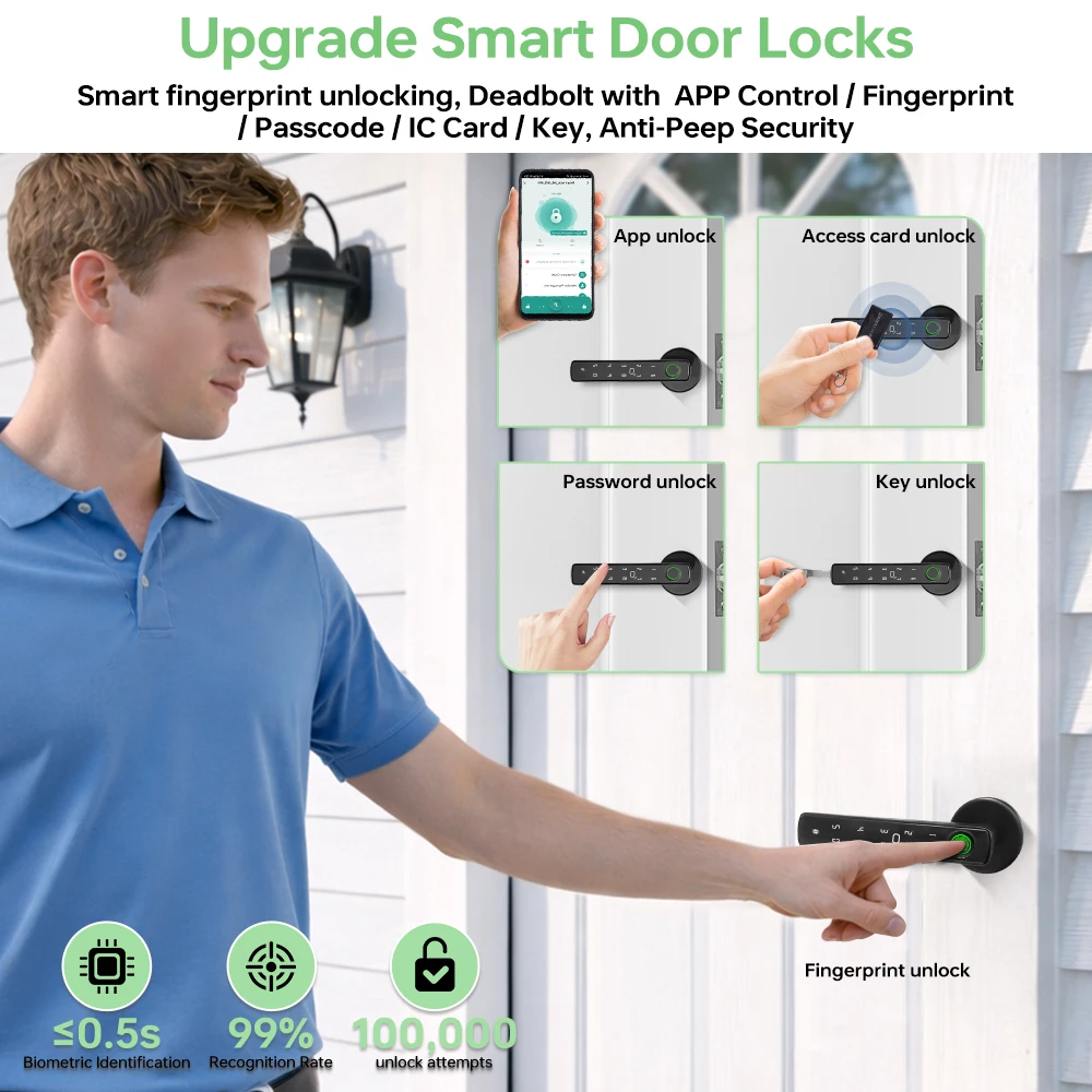 Tuya Bluetooth Smart Fingerpri - Smart Home Hotel recensie en prijs