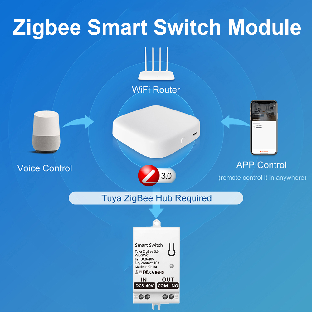 Tuya ZigBee Smart Switch Modul - Smart Home Zigbee recensie en prijs